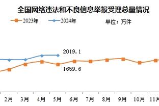 队危！莫兰特明日归队 灰熊今日85投仅30中得97分&出现22次失误